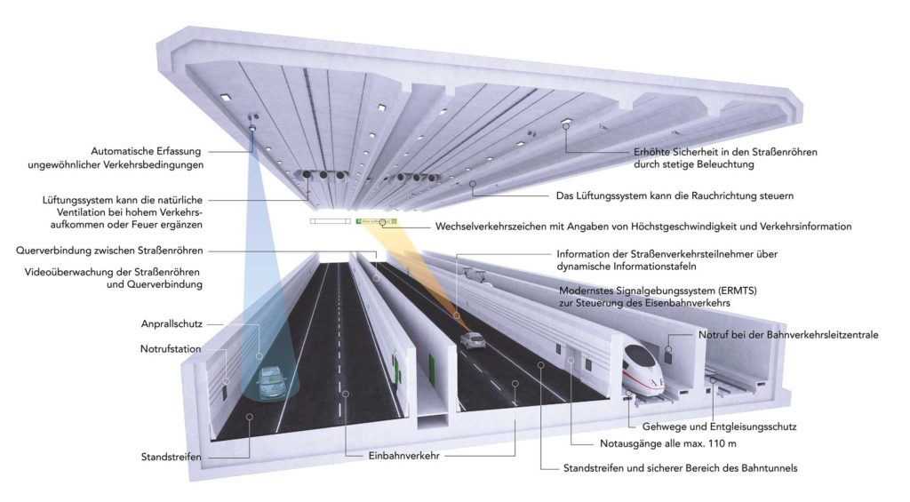 Detail Bau längster Unterwassertunnel